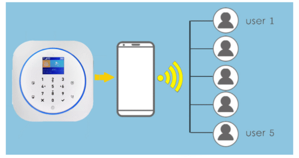 Ασύρματος συναγερμός wifi Smart Home Alarm Security System WiFi ,GSM, Tuya smart με app για κινητό - Image 6
